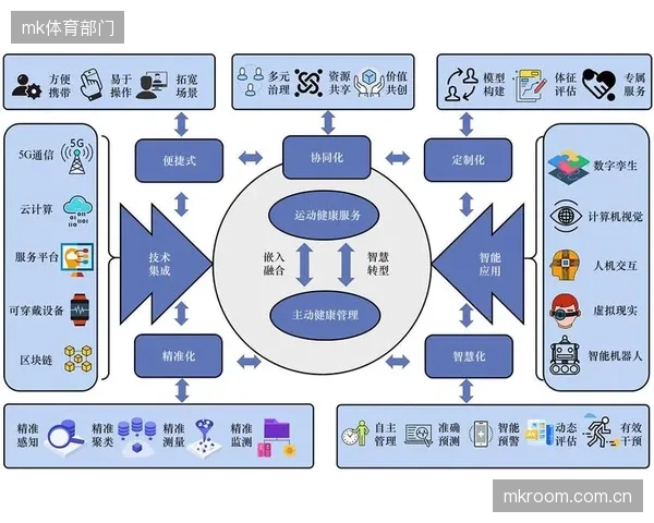 健康管理机构嵌入运动干预模块 完善预防-康复服务链